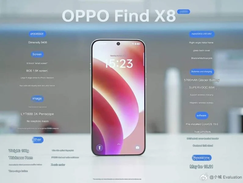 Många specifikationer för OPPO Find X8 läcker ut